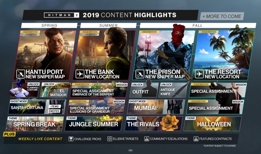 hitman 2 roadmap 2019